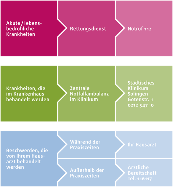 Infografik